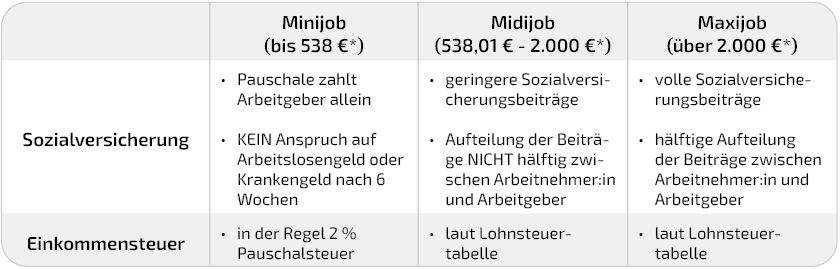 Sozialabgaben Bei Minijob