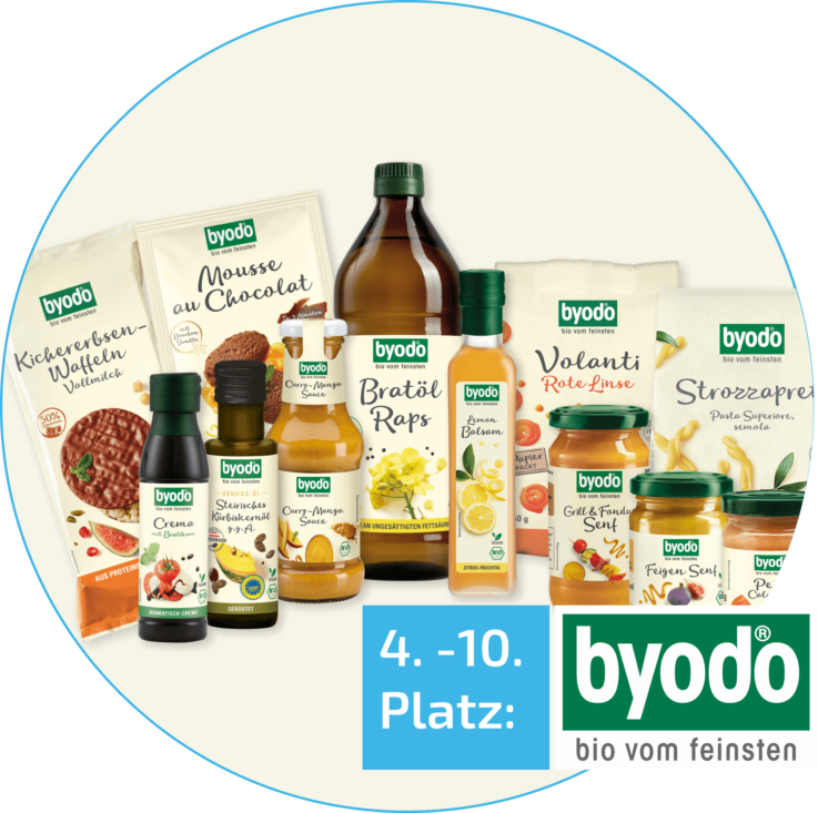 Gewinnspiel Mitgliederinformation Byodo Bio-Genusspakete