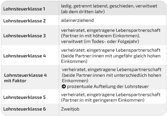 Unterschied Steuerklasse 1 Und 2 Berechnen www.aktuell-verein.de